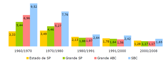 Gráfico 4.