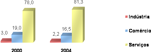 Segundo estimativas do IBGE para o ano 2008, São Bernardo do Campo possui 801.580 habitantes.