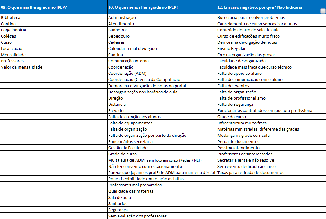 COMENTÁRIOS IPEP JAL CAMPINAS