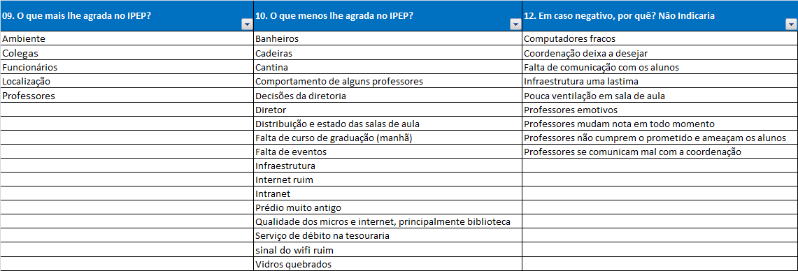 COMENTÁRIOS IPEP LIB SÃO PAULO 3.