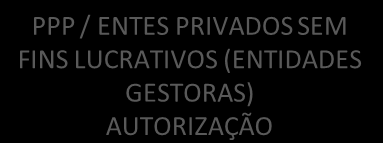 SISTEMA EUROPEU - MONOFÁSICO EM CONJUNTO ou INDIVIDUAL PPP / ENTES PRIVADOS SEM FINS LUCRATIVOS (ENTIDADES GESTORAS) AUTORIZAÇÃO ACORDOS SETORIAIS Materiais específico SERVIÇO TARIFADO GESTÃO*