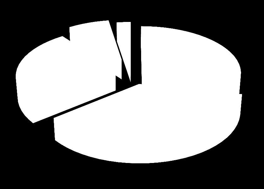 47 Gráfico 3 Frequência de dedicação trabalhista dos docentes, 2012.