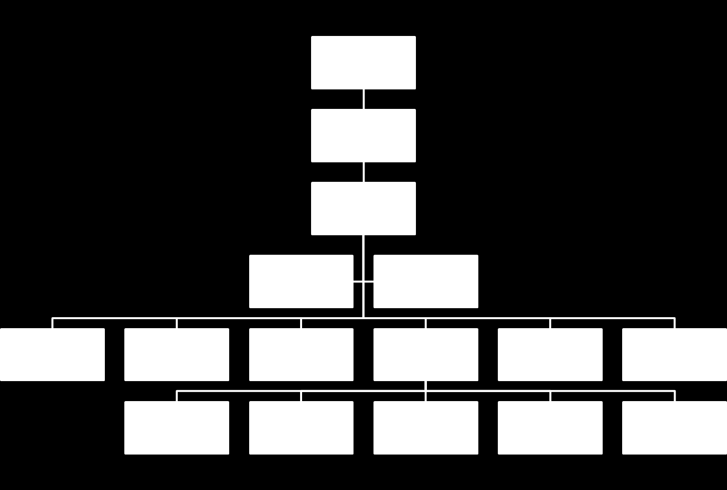 Organograma departamental (por