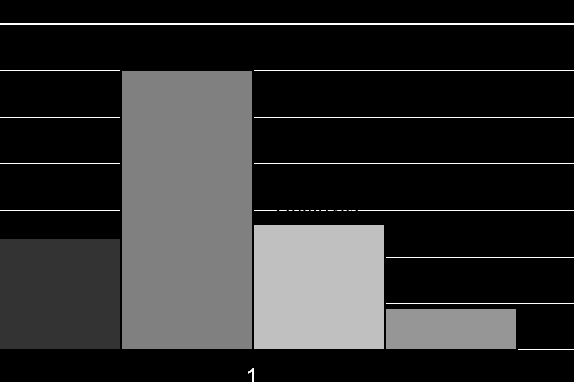 9 Gráfico 2 Estrutura dos cursos de graduação em Relações Internacionais segundo sua carga horária e disciplinas Fonte: Elaboração da autora, 2011.