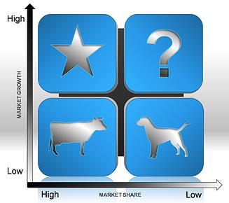 estrelas Produtos com forte posição em mercados com grande dinamismo de crescimento; Produtos vacas leiteiras Produtos com forte posição em mercados que