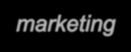 O que é o plano de marketing e para que serve? Porque é importante a análise interna e externa da empresa? Qual a importância da definição de objetivos?