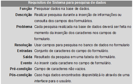 Os requisitos de sistema são descrições mais detalhadas dos requisitos do usuário.