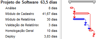 Caminho Crítico