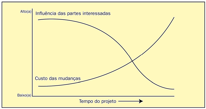 Ciclo de Vida Características Gerais P4Pro -