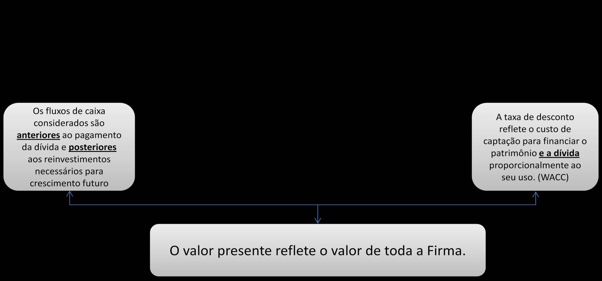 32 Quadro 5: Balanço financeiro da Firma, considerando