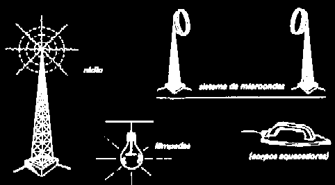 da válvula radio elétrica, que amplia os sinais elétricos,