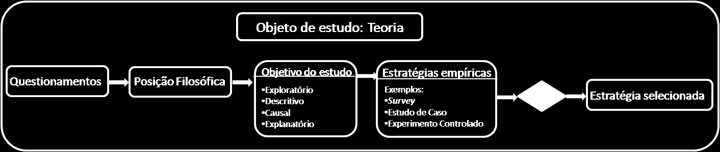 18 pontos definidos é possível, conforme mostra a Figura 2.