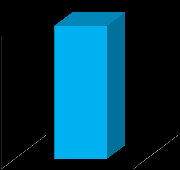 Mercado de PCs - Oportunidade Crescente Mercado Brasileiro é TOP 6 em novos PCs 20 18 16 14 12 10 8 6 4 2 0