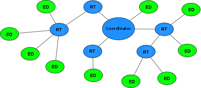 Projecto de um sistema electrónico para telecontagem (4) A escolha da tecnologia de