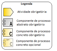 Passo 3: Estruturação e Caracterização das Linhas de Processos Linha de