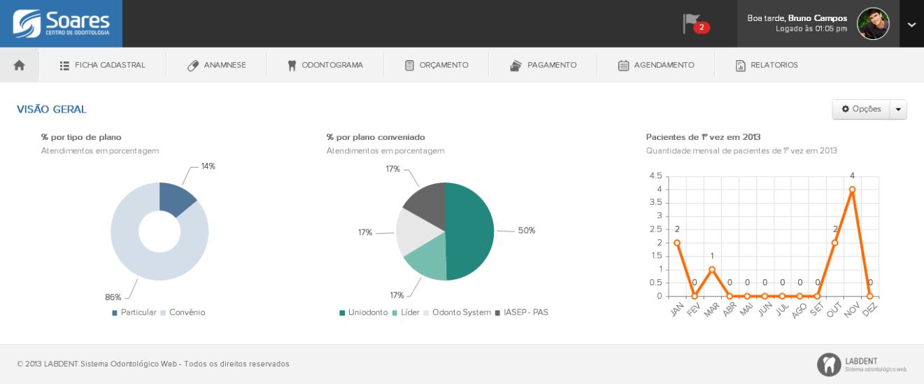 Acesso ao sistema Esta é a tela de login do sistema. Todos os usuários previamente cadastrados no sistema passarão por esta tela.