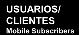 Mobile Marketing Exemplo de Cadeia de Valor SMS Elementos da cadeia EMPRESAS Marca / Produto / Serviço / Idéia AGÊNCIAS Publicidade / In-House / Especializada AGREGADORES Aplicação / Entrega /