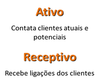 Sem dúvida, hoje o telemarketing é reconhecido como uma ferramenta que além de vendas atua sobre o relacionamento e a retenção de clientes.