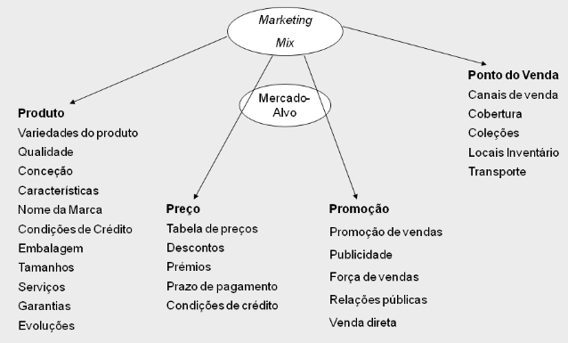 para os consumidores, clientes, parceiros e a sociedade no geral (Cerqueira, 2012).