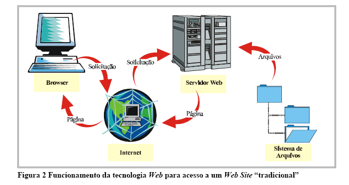 PLATAFORMA PARA DIVULGAÇÃO DE