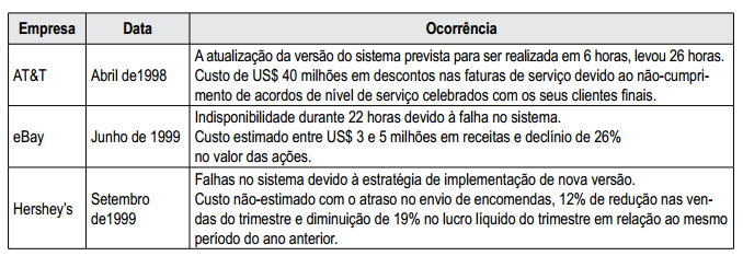 21 gama de impactos ao ambiente operacional de uma empresa, passando por casos extremos - desde um usuário solicitando revalidação de senha para uma aplicação, até um outage (interrupção) de serviços