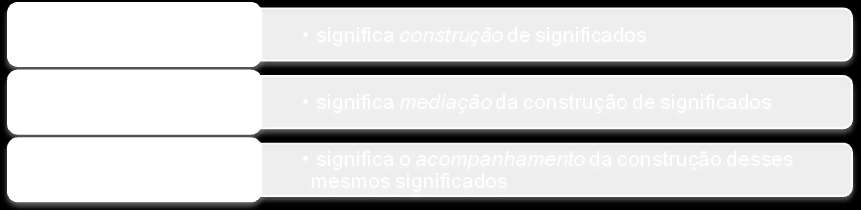 Assim, na medida em que o estudante consegue transformar-se em construtor de significados no seu processo educativo, mediado por docentes que favoreçam esse espaço e que consideram as experiências de