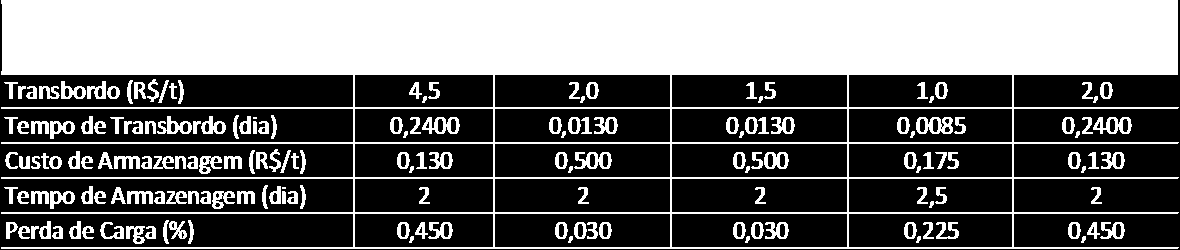 Relatório Técnico Tabela 9 - Estimativas do valor do frete ferroviário, em R$/(t.