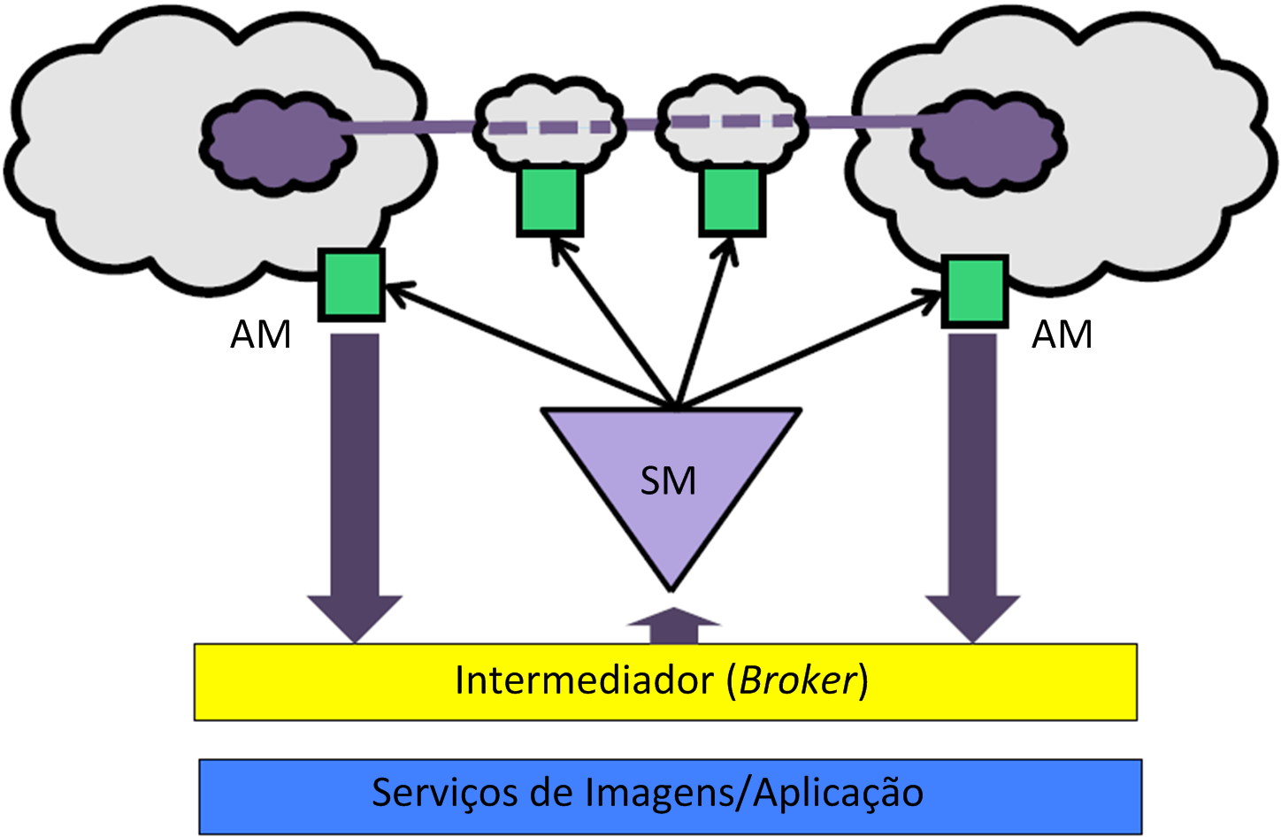 XXX Simpósio Brasileiro de Redes de Computadores e Sistemas Distribuídos - SBRC 2012 121 SSH. 3.5.4.