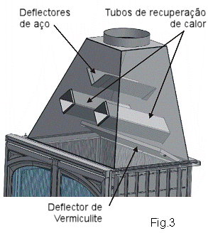 Quando num mesmo compartimento, o recuperador vai funcionar simultaneamente com outros aparelhos de aquecimento que necessitam de ar para a sua combustão, é recomendável, que se preveja uma entrada