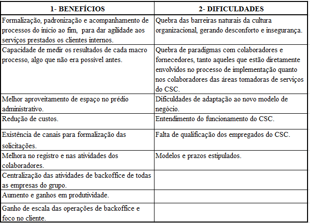 pois todas as demandas que antes eram direcionadas diretamente aos colaboradores, passaram a ser atendidas através de chamados que deveriam ser abertos pela ferramenta ou contact center da empresa,