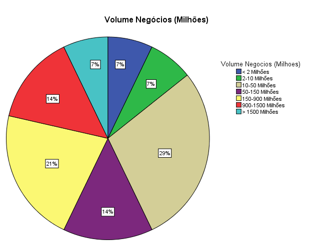 empregava menos de 255 trabalhadores (P 50 ).