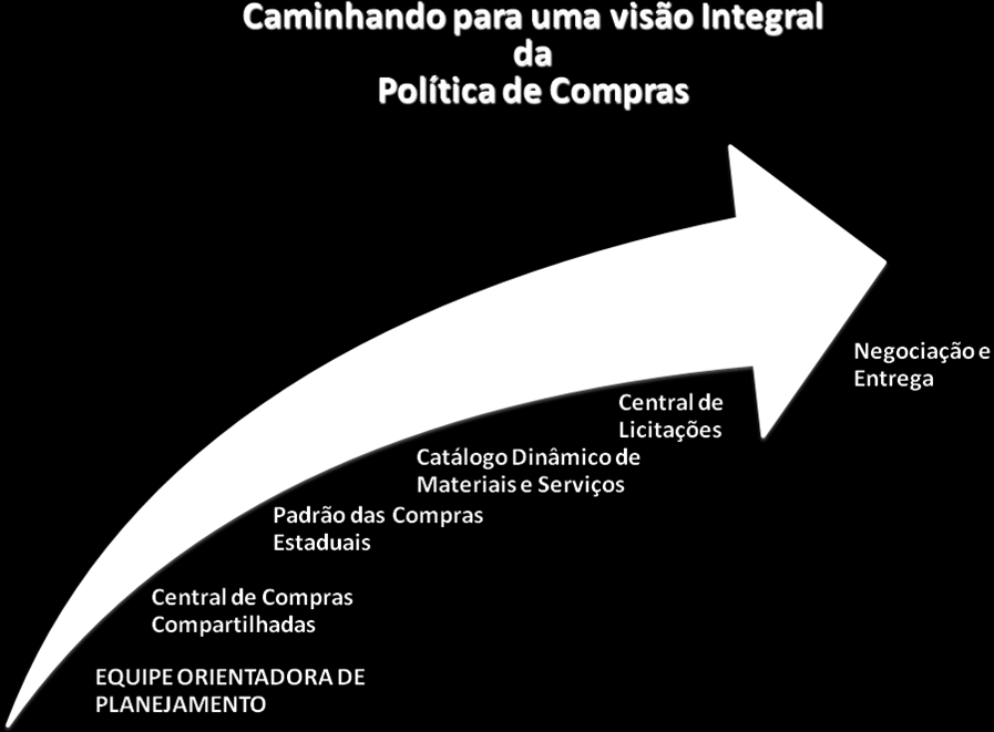 12 esse organismo precisa ter poder de decisão. As modalidades não podem continuar sendo definidas pelos órgãos, assim como as quantidades.