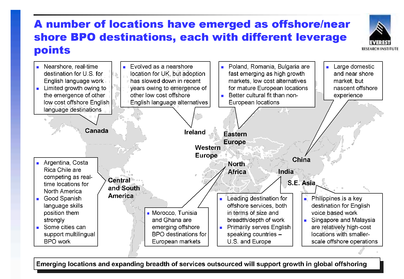 A number of emerging countries trying to get on the