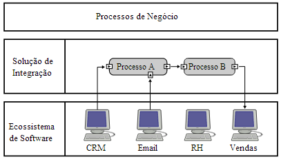 Contextualização