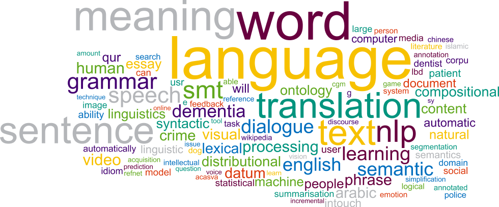 11 Figura 3 - Processamento de linguagem natural (PLN)[26] Em [6] é afirmado que, hoje os estudos de PLN, estão voltados para três aspectos da comunicação em linguagem natural: 1. Som: Fonologia 2.