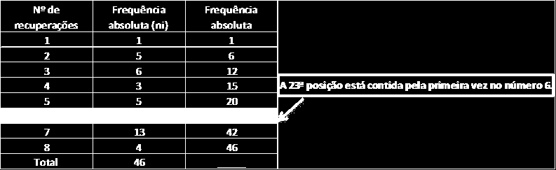 Apresentando as medidas de dispersão As medidas de tendência central informam os valores em que as observações tendem a concentrar-se.