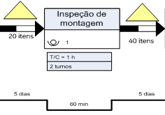 Desenvolvimento do Trabalho 71 Figura 4.4: Exemplo de detalhamento de atividade. Fonte: Elaborado pelo autor. Tabela 4.