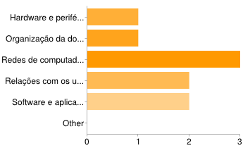 Todos os dirigentes que responderam ao questionário afirmaram ser importante que a sua organização (SRT) adote um conjunto de boas práticas para os serviços informáticos. 2.