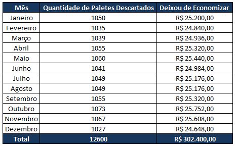 Os gráficos apresentados a seguir são baseados em informações obtidas junto à empresa e com prévia autorização por escrito para sua utilização.