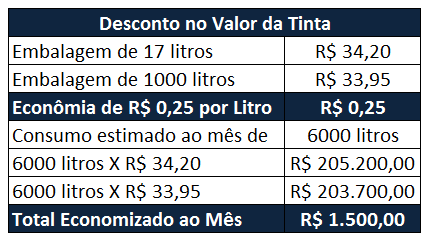 Figura 8. Fluxograma da logística reversa de embalagens Fonte: Departamento de Controladoria da Plast Clean.