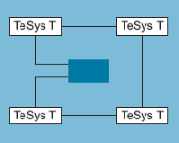 Relé Inteligente TeSys T Ethernet TCP / IP Topologia estrela (ou árvore) Flexível e empregada na maioria das aplicações Topologia em varal