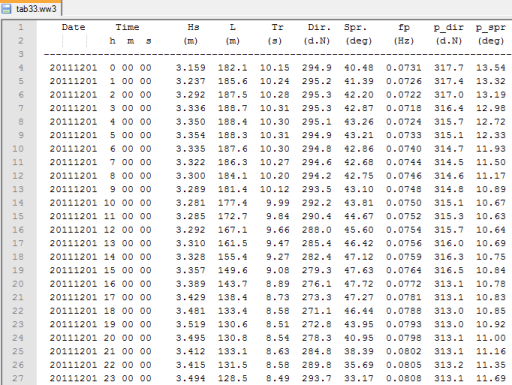 Capítulo 4. Análise do Problema 22 Figura 4.1: Exemplo de Dados de Output do Modelo WaveWatch3 Pode-se visualizar que é gerado um registo de hora em hora.