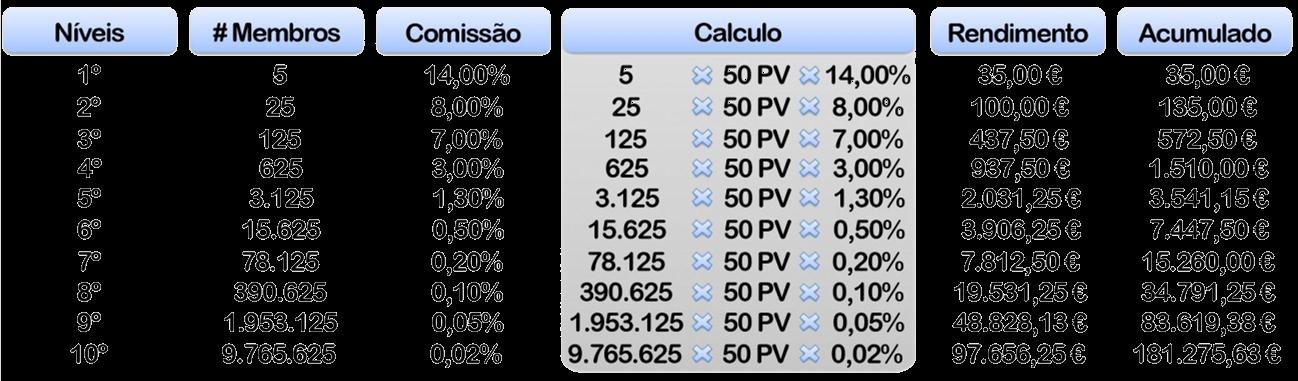 ) Estes lugares da matriz, tanto podem ser preenchidos pelas pessoas patrocinadas por nós, como patrocinadas pelos nossos patrocinadores ou pelos nossos patrocinados.