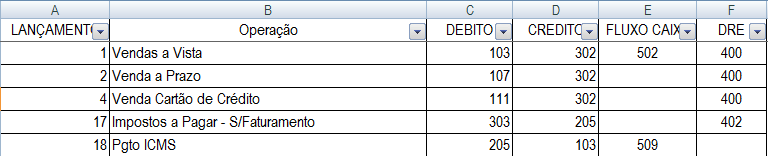 56 não estiver nesse histórico, o registro da operação deve ser feito adequadamente nessa planilha, associando-o com a conta em que será contabilizado. Essa planilha não será de acesso ao usuário.