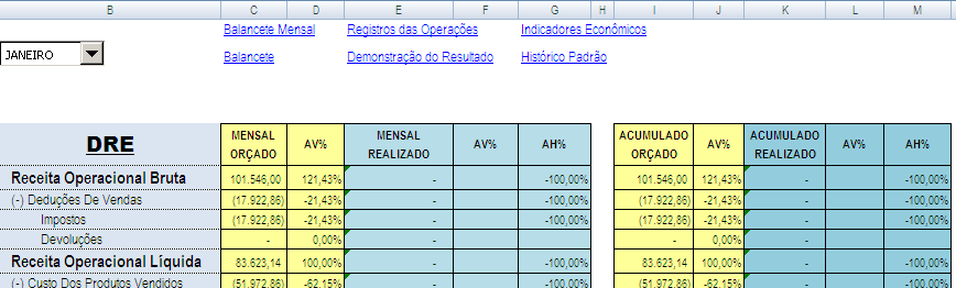 60 Figura 17 Planilha Orçado X Realizado do DRE Figura 18 Planilha Orçado X Realizado do Fluxo de Caixa f) Planilha de Indicadores Econômicos e Financeiros O monitoramento de indicadores é