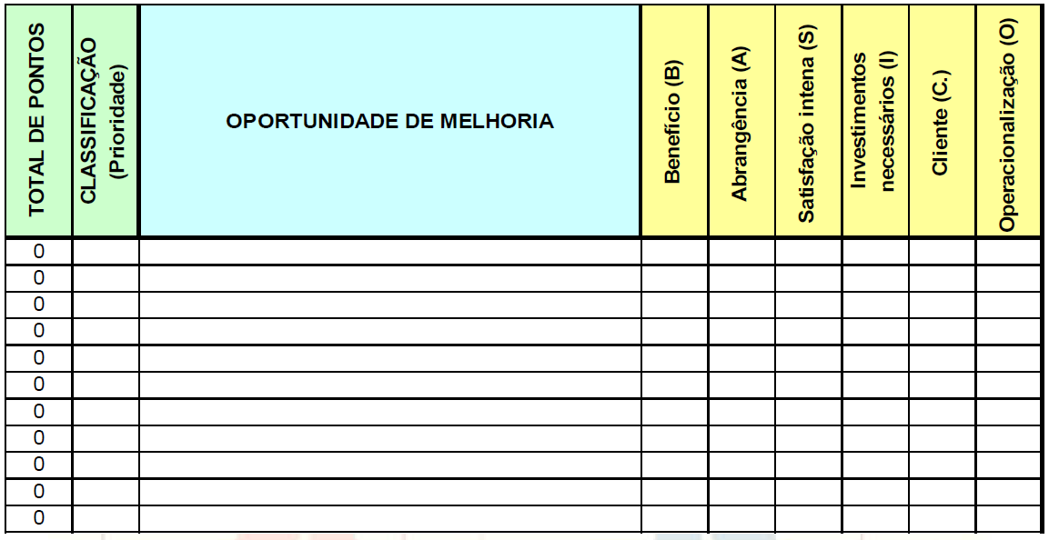 Matriz BASICO - Modelo