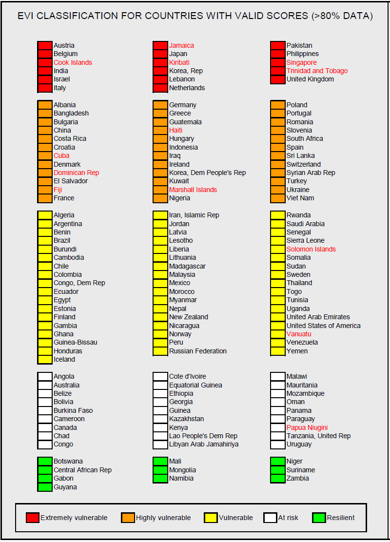 Figura 11 Classificação dos países pelo Índice de Vulnerabilidade