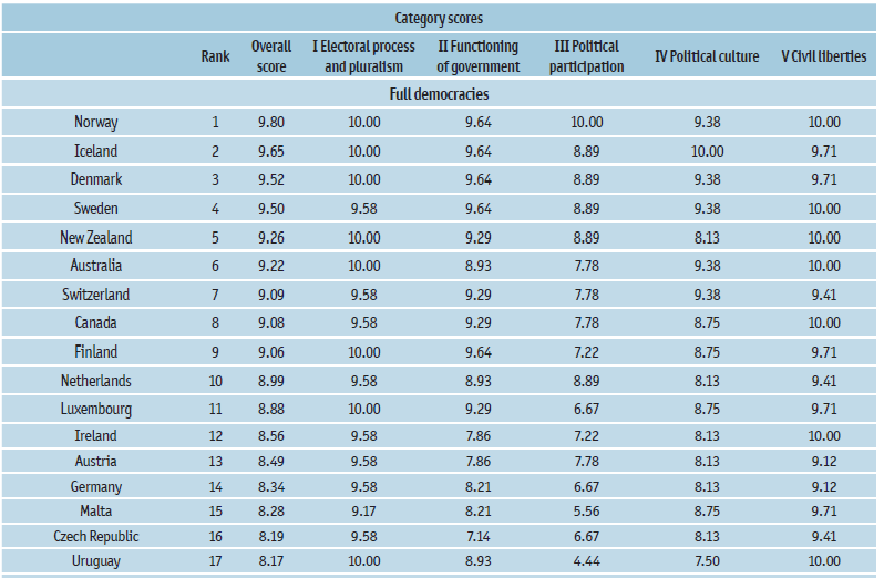 o valor da produção econômica: (1) valor acrescentado do benefício (PIB per capita), (2) unidade de produto ou serviço (por km, por m2), e (3) custo associado com uma carga ambiental (custos de