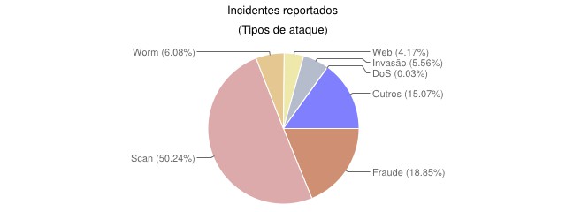 A engenharia reversa pode ser feita de forma manual, através de uma análise feita por um programador, ou de forma automatizada, quando um software tenta identificar alguma estrutura do malware.