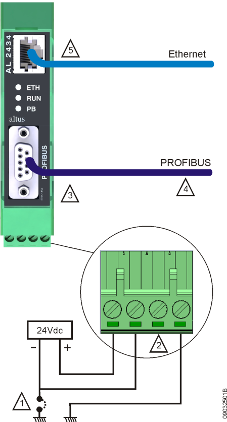 A seguir, uma figura que ilustra o processo de instalação elétrica. 1- O ponto comum da fonte de alimentação para alimentação dos módulos (0 Vdc) pode ser ligado no terra do painel elétrico.